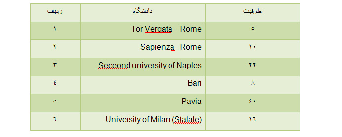 دانشگاه های رشته پزشکی ایتالیا